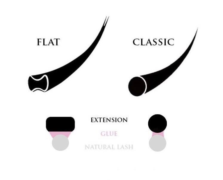 flat vs classic βλεφαρίδες